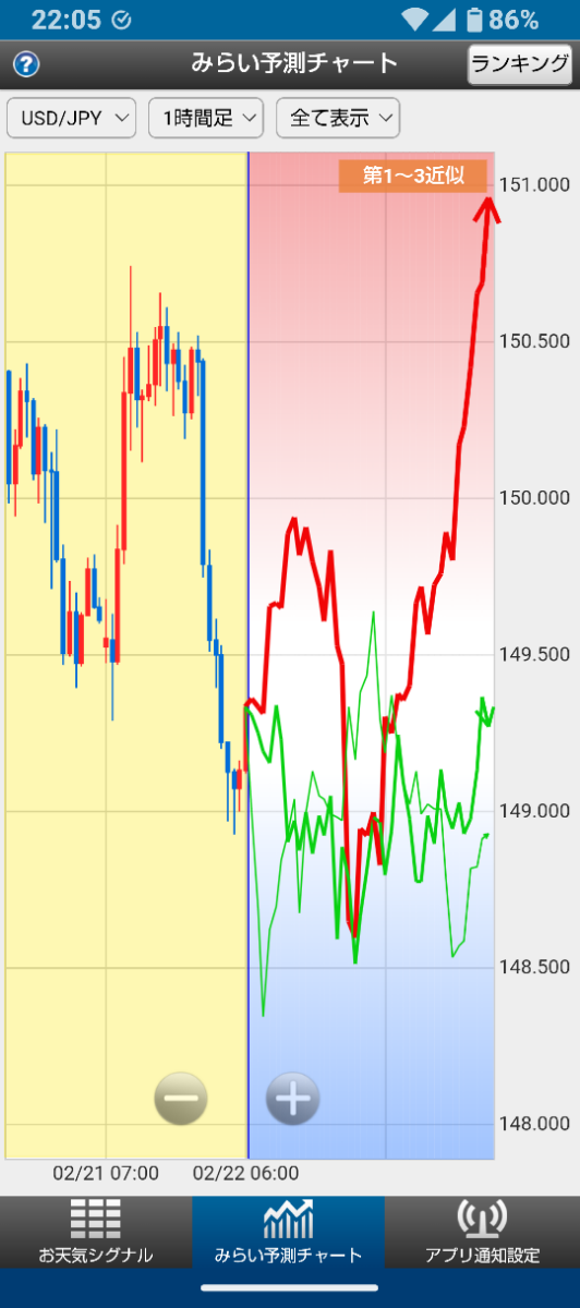 No.9122782 ドル円の未来予測チャート 1… - アメリカ ドル / 日本 円【usdjpy】の掲示板 2025/02/23 - FX ...