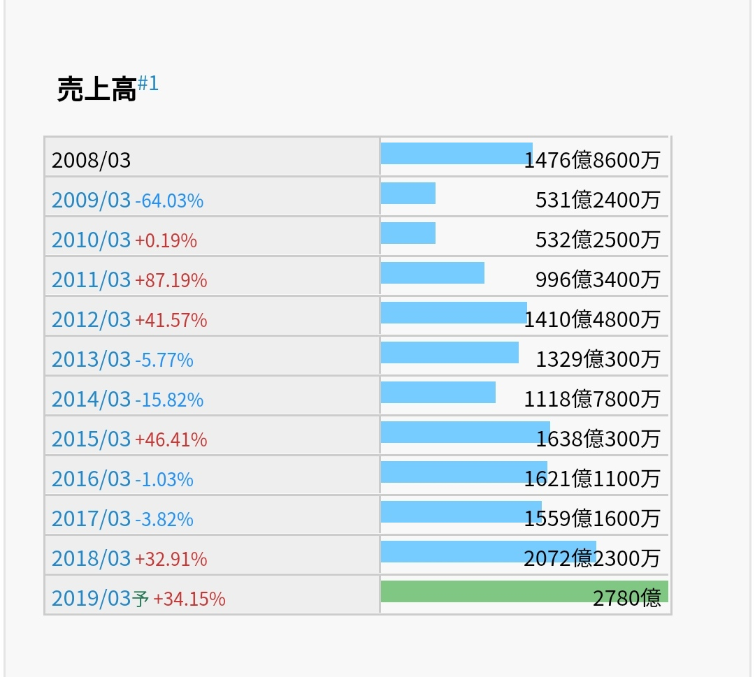 アドバンテスト 株