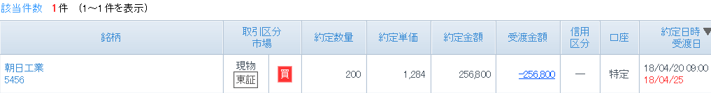 投稿の添付画像