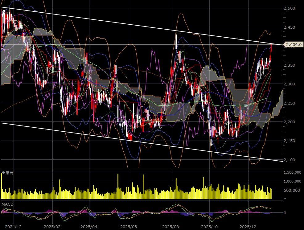投稿の添付画像