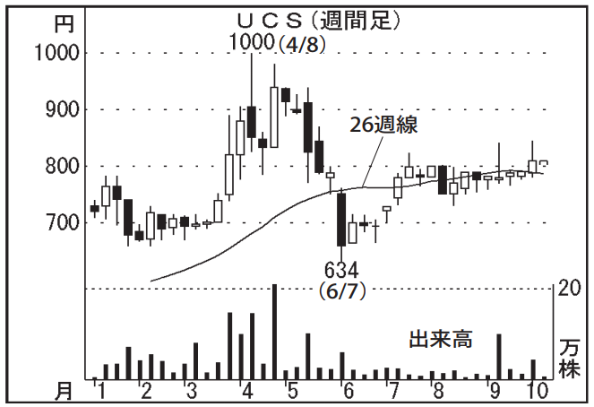 投稿の添付画像