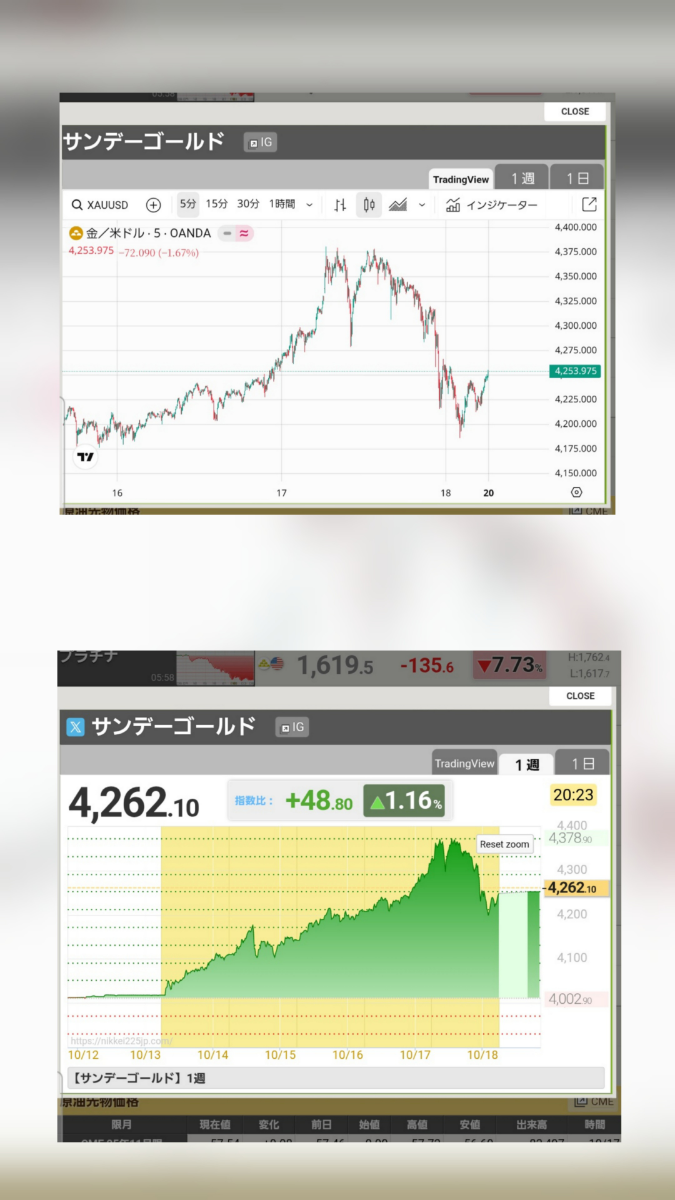 No.3379 サンデーゴールド。 - SPDRゴールド・シェア【1326】の掲示板 2025/10/07〜2025/11/28 - 株式掲示板 -  Yahoo!ファイナンス