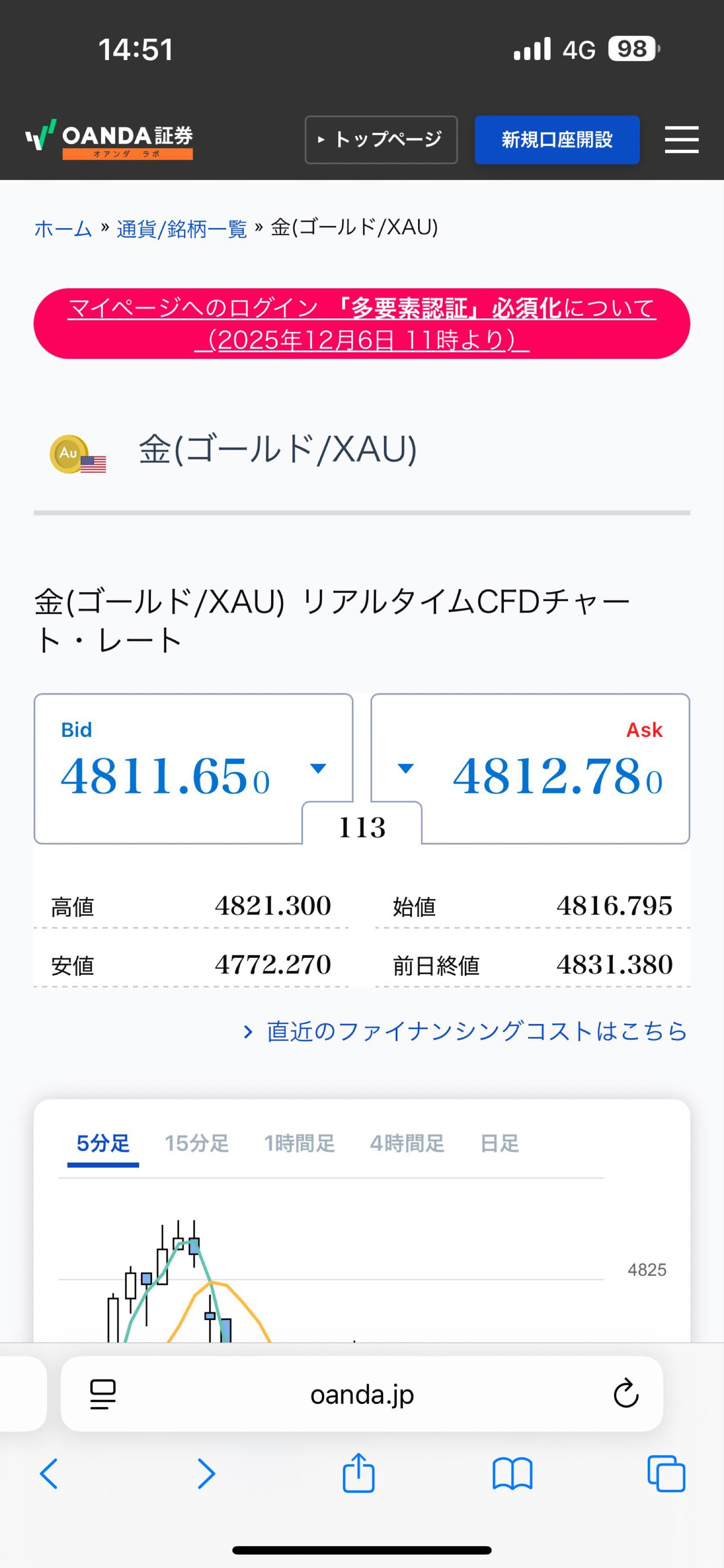 投稿の添付画像