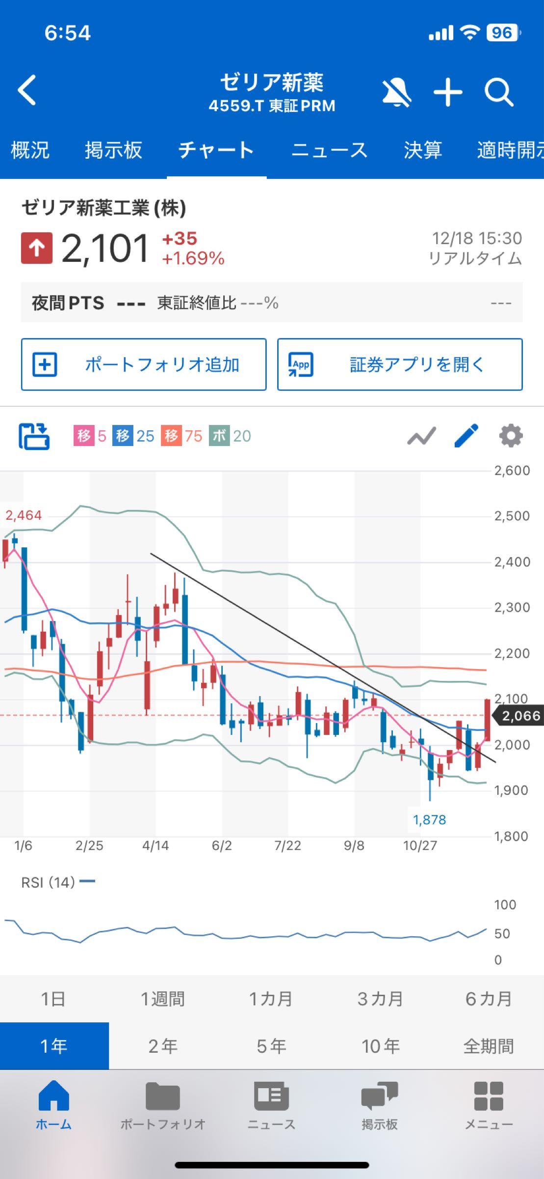 投稿の添付画像