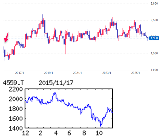 投稿の添付画像