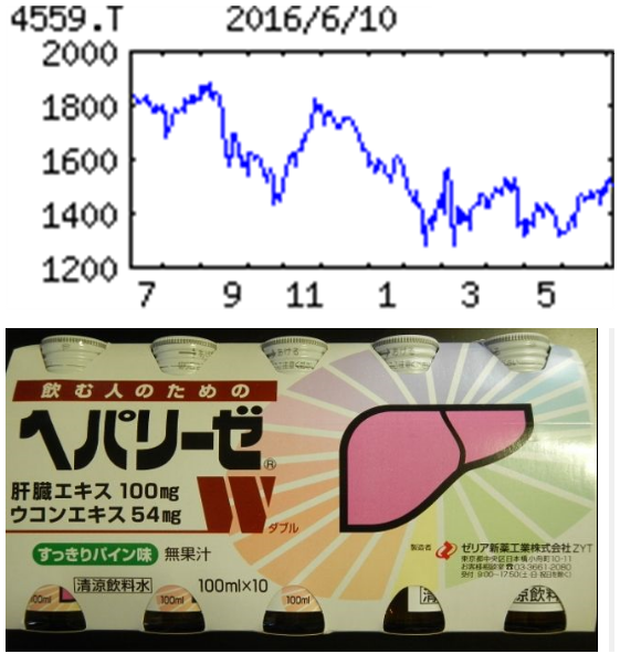 ゼリア新薬工業(株)【4559】：掲示板 - Yahoo!ファイナンス