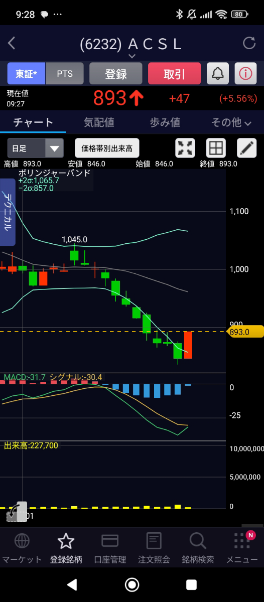 投稿の添付画像