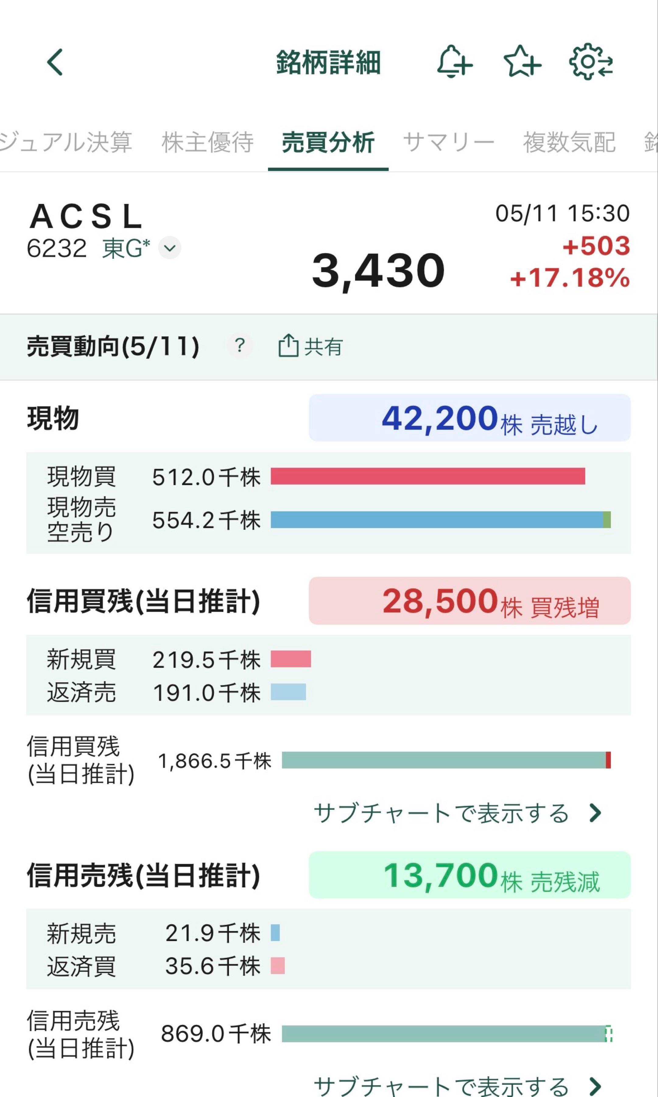 投稿の添付画像