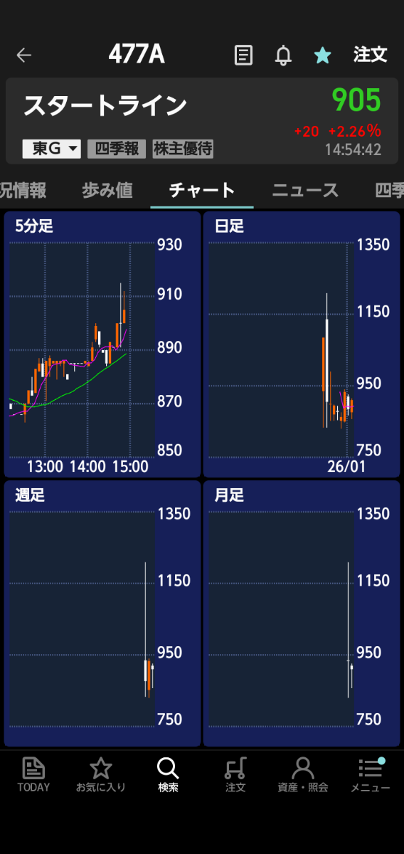 投稿の添付画像