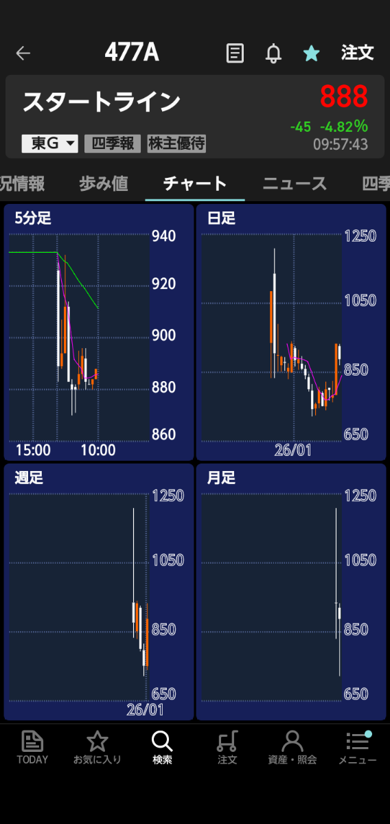 投稿の添付画像
