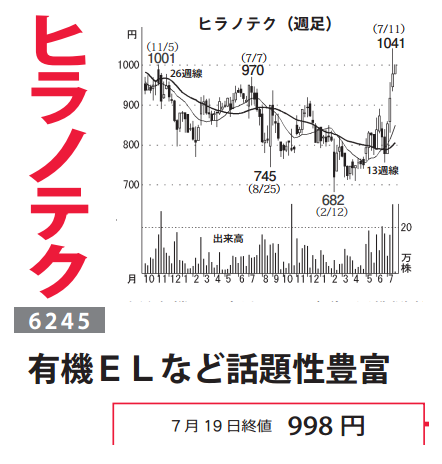 株)ヒラノテクシード【6245】：掲示板 - Yahoo!ファイナンス
