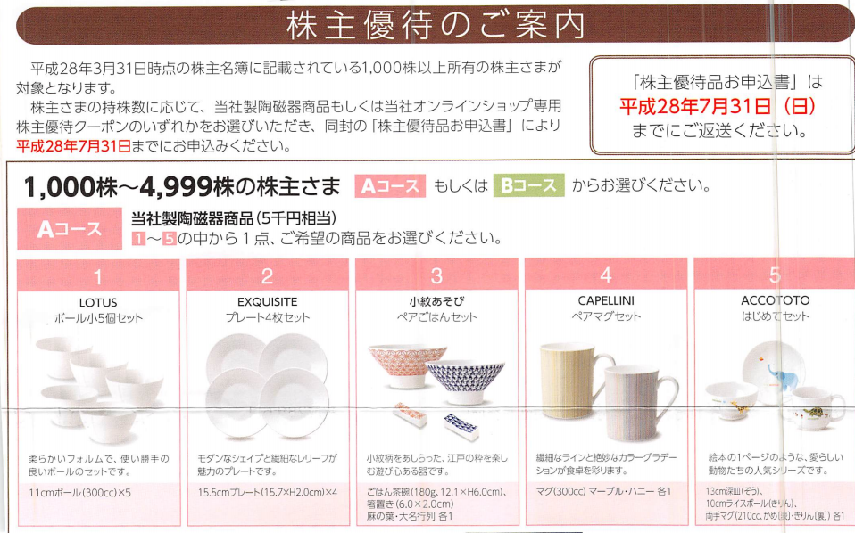 更新 出品予定の品々 2 ニッコー(株)【5343】：掲示板 - Yahoo!ファイナンス