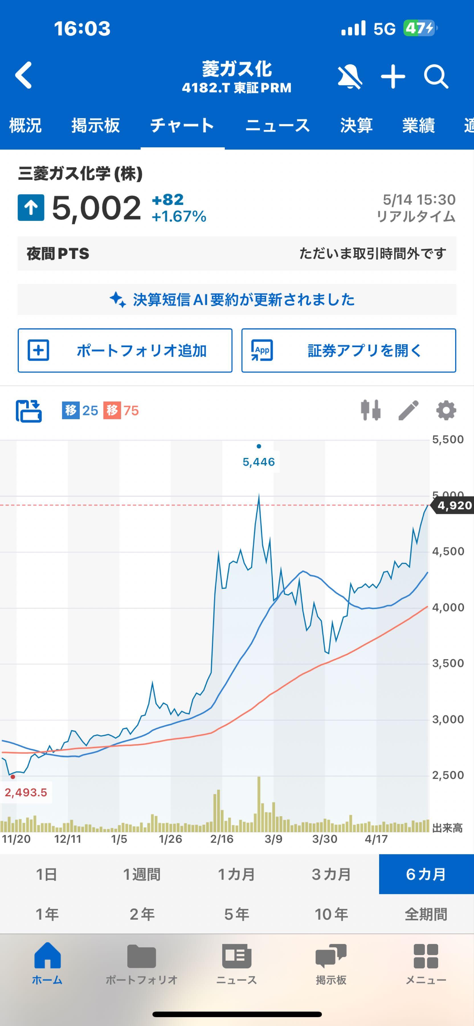 投稿の添付画像
