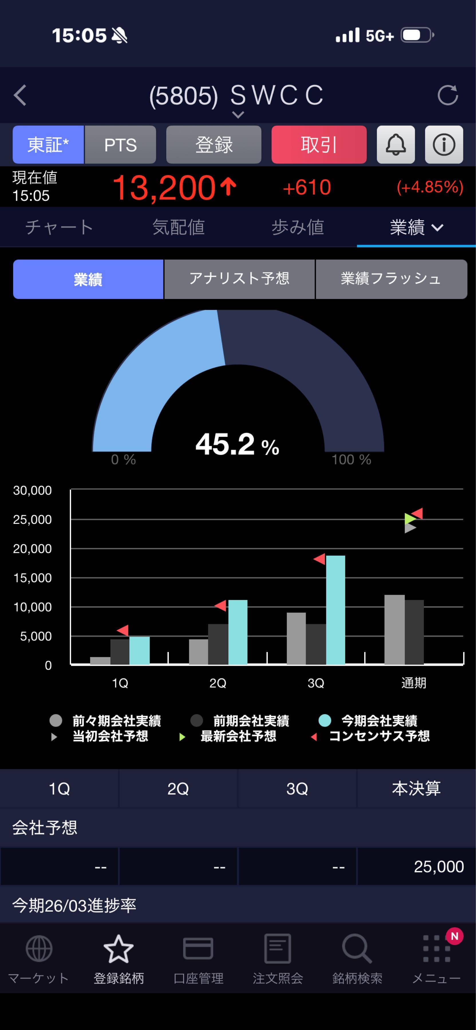 投稿の添付画像
