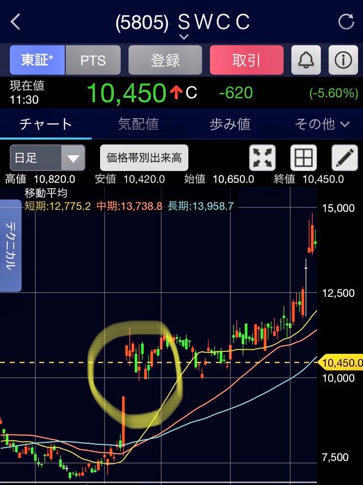 投稿の添付画像