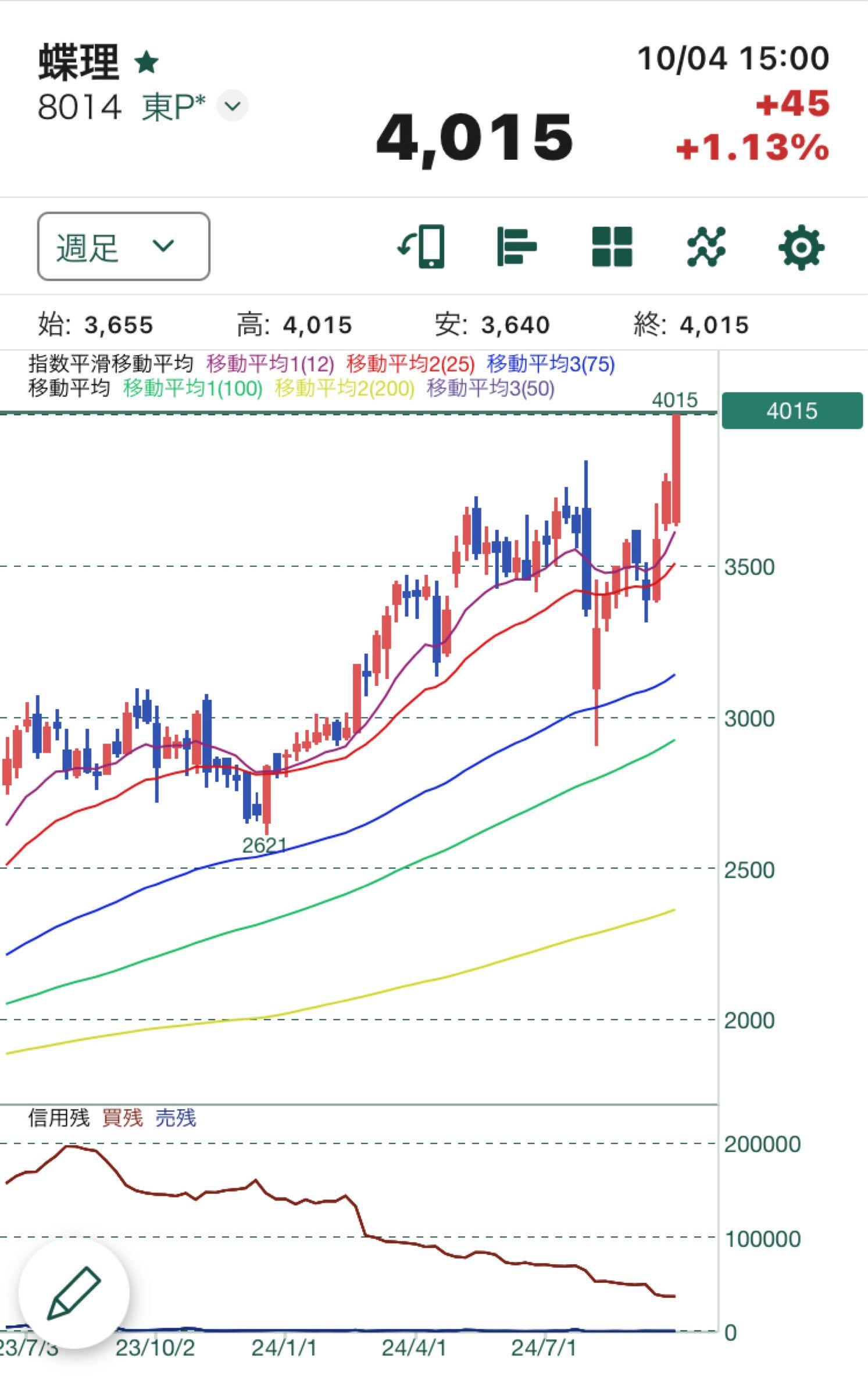 投稿の添付画像