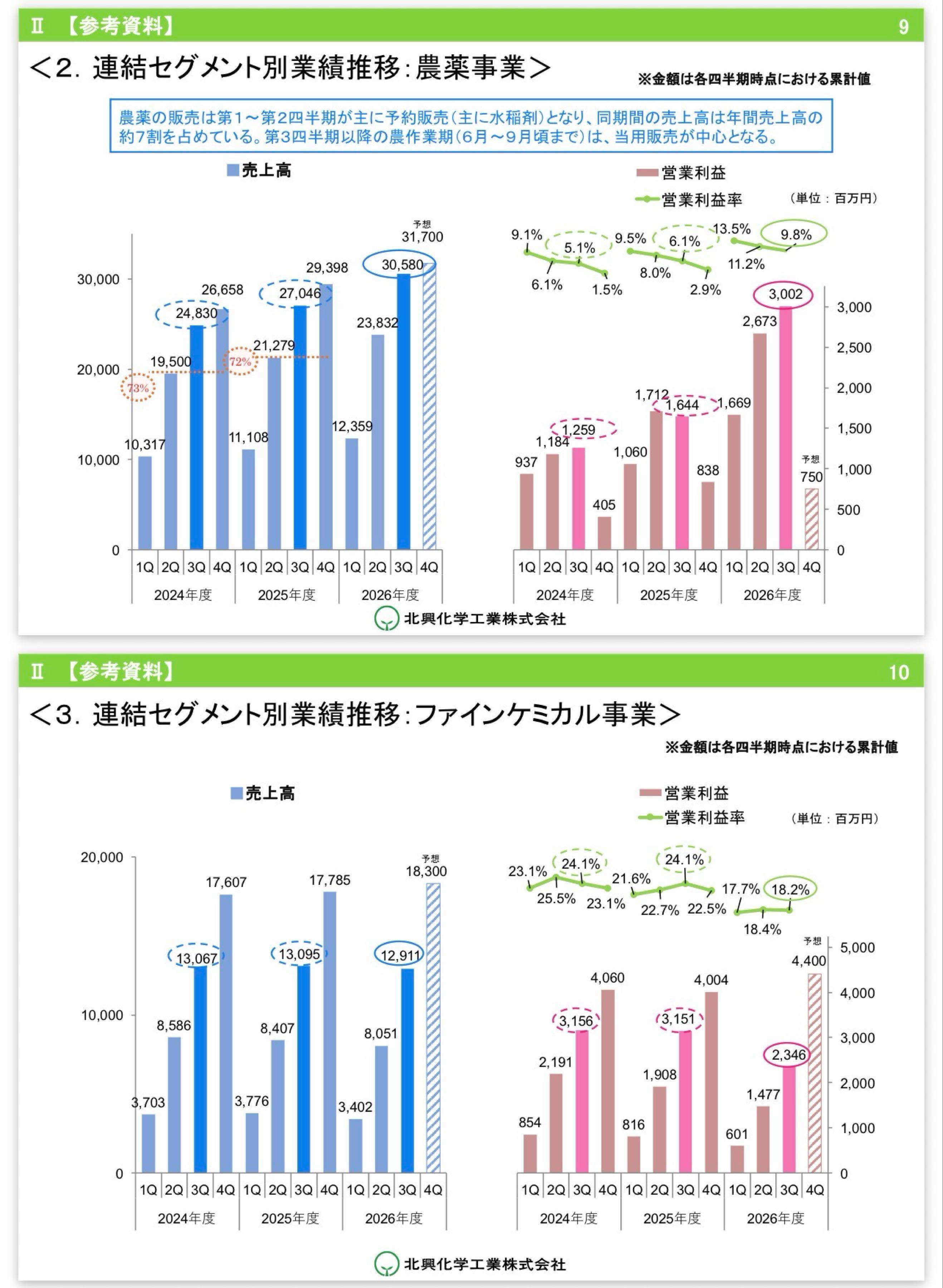 投稿の添付画像