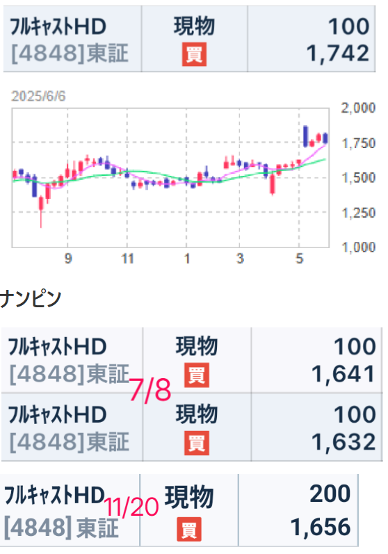 投稿の添付画像
