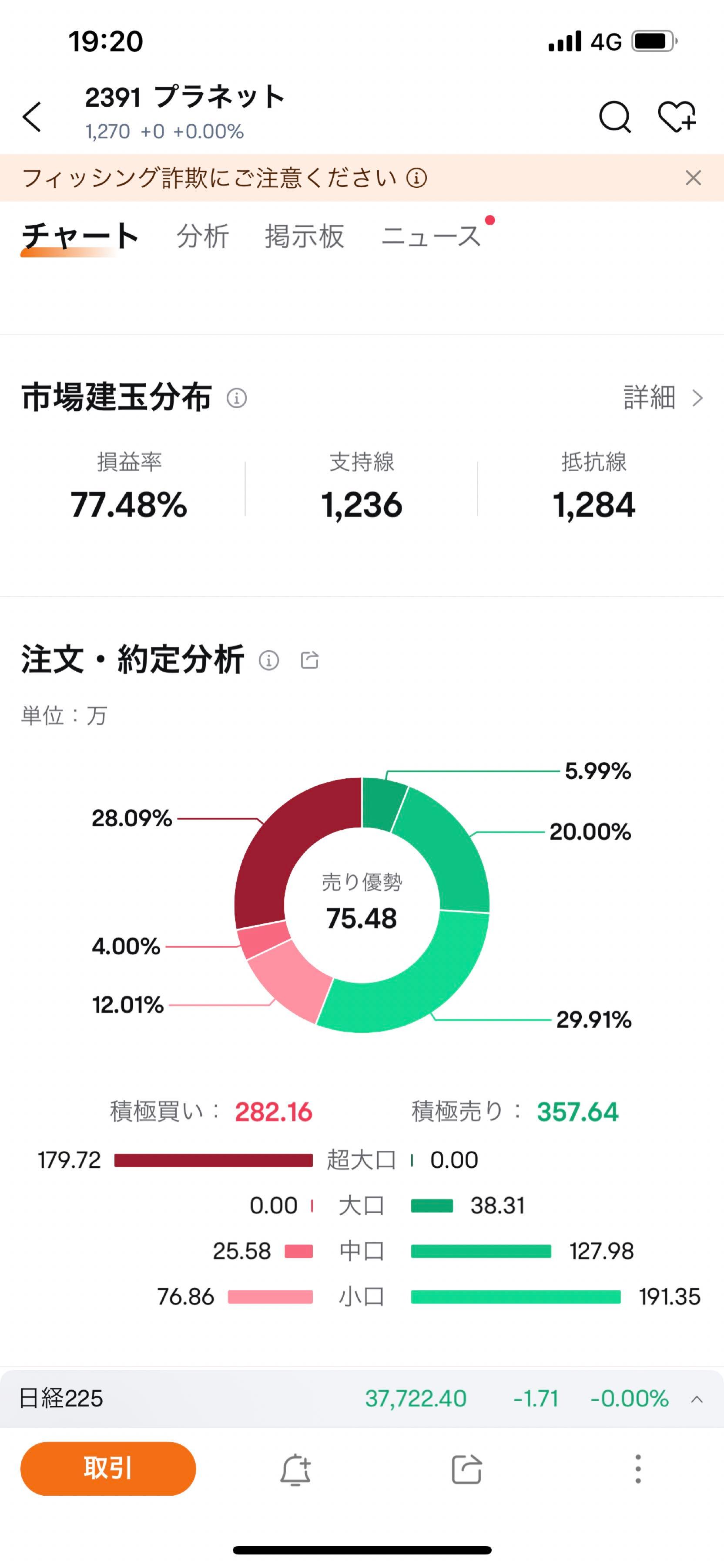 投稿の添付画像