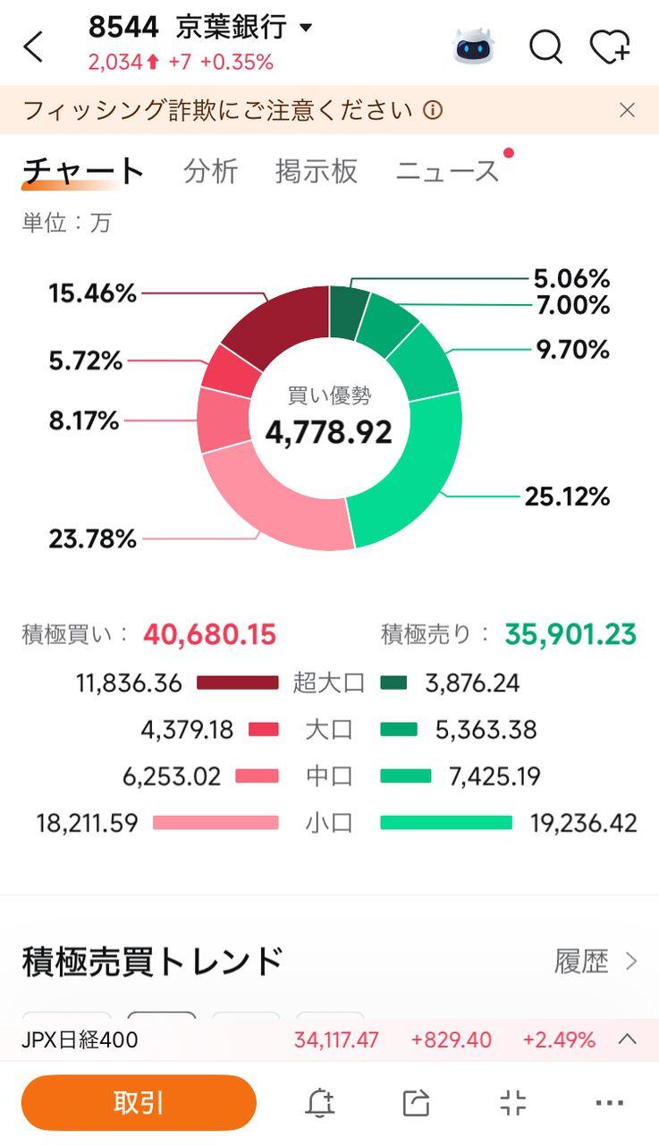 投稿の添付画像