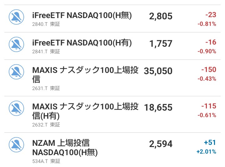 MAXIS ナスダック100上場投信【2631】：掲示板 - Yahoo!ファイナンス