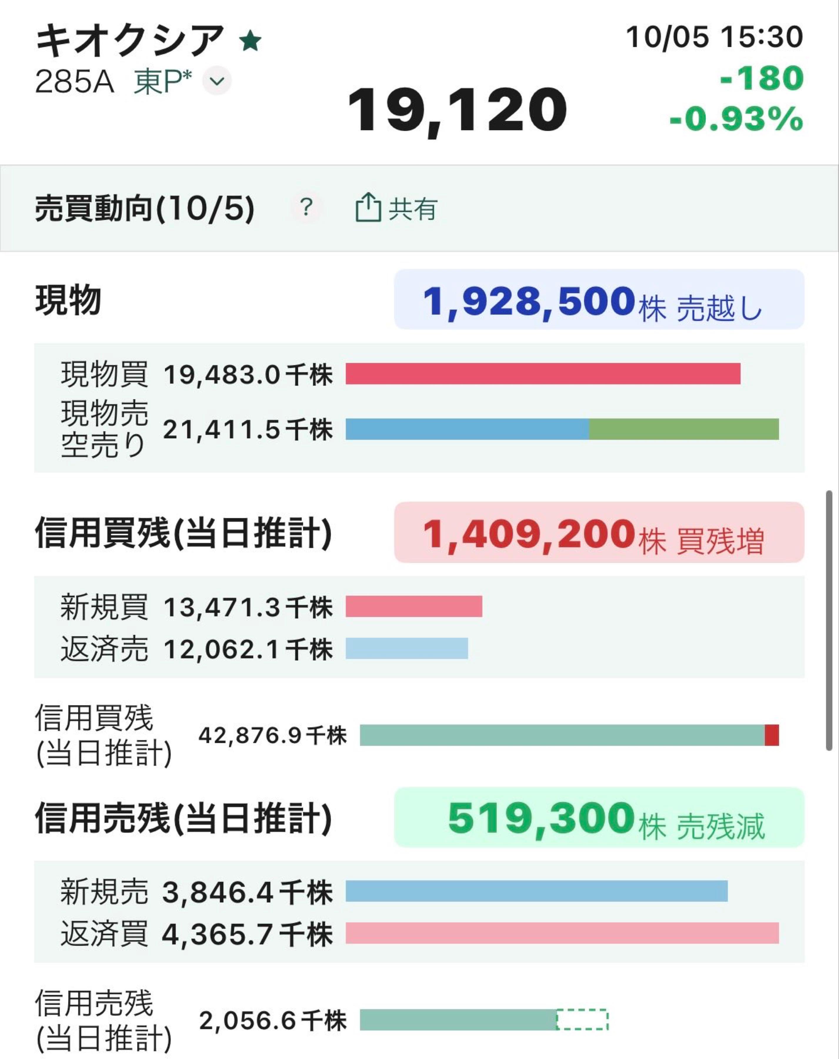 キオクシア 株価 掲示板