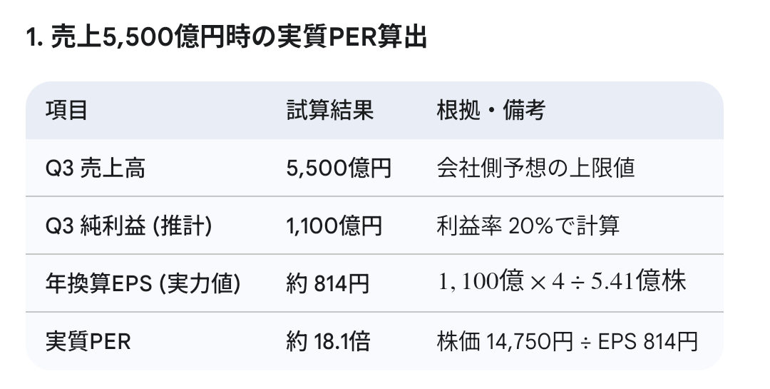投稿の添付画像