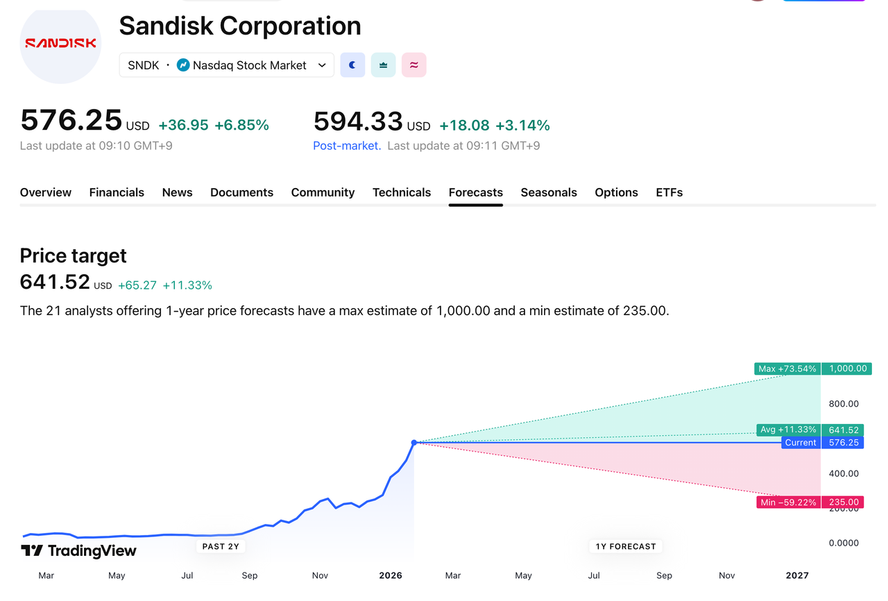 No.414666 《凡人が分からん時ほど、金持ち… - キオクシアホールディングス(株)【285A】の掲示板 2026/01/31〜 - 株式掲示板  - Yahoo!ファイナンス