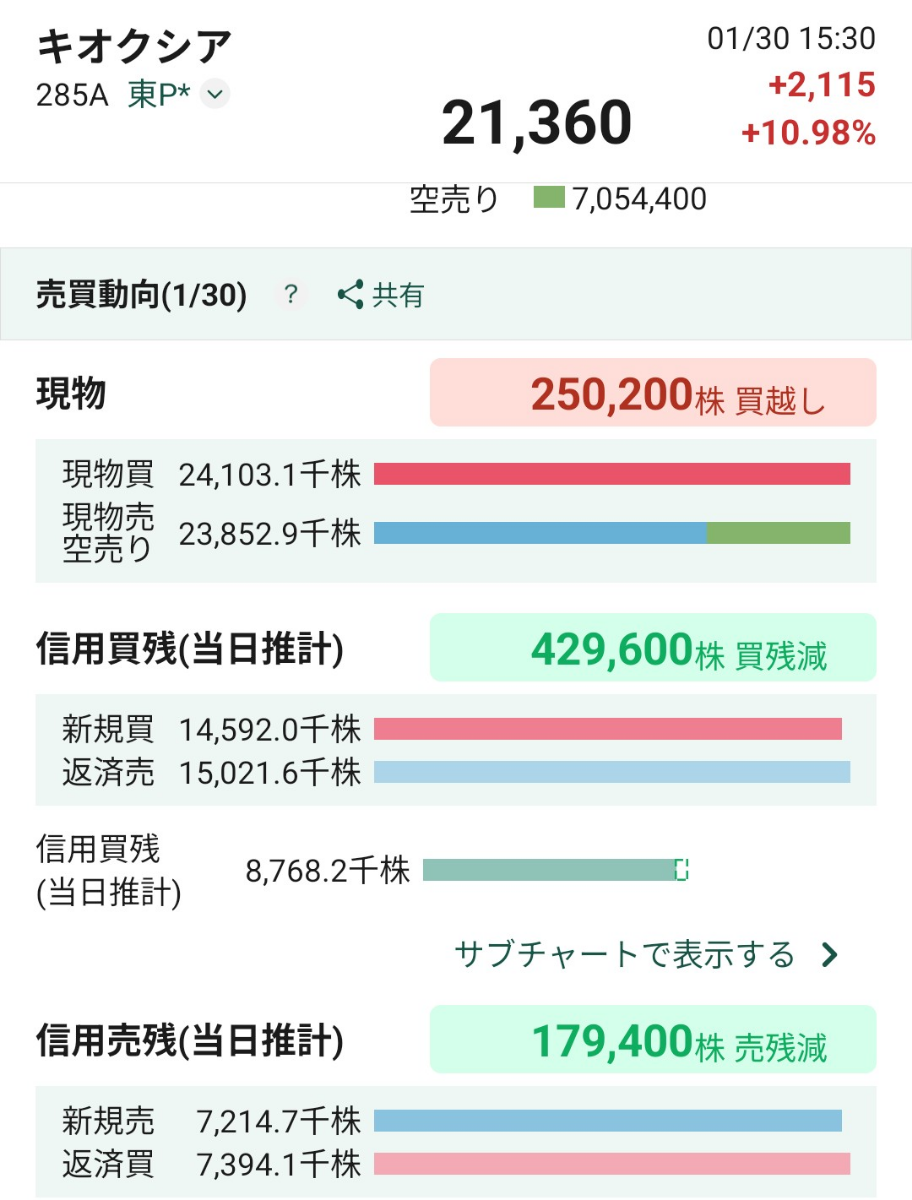 キオクシアホールディングス(株)【285A】：掲示板 - Yahoo!ファイナンス
