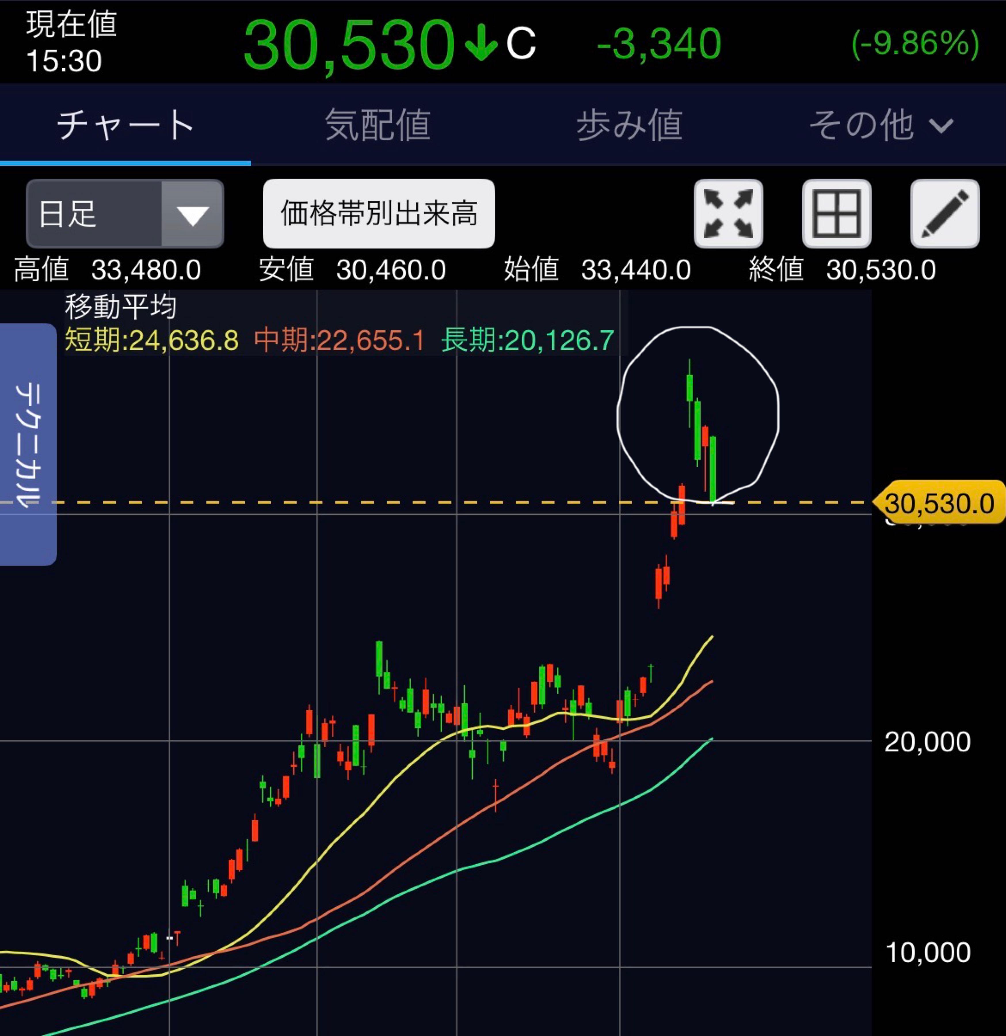 投稿の添付画像