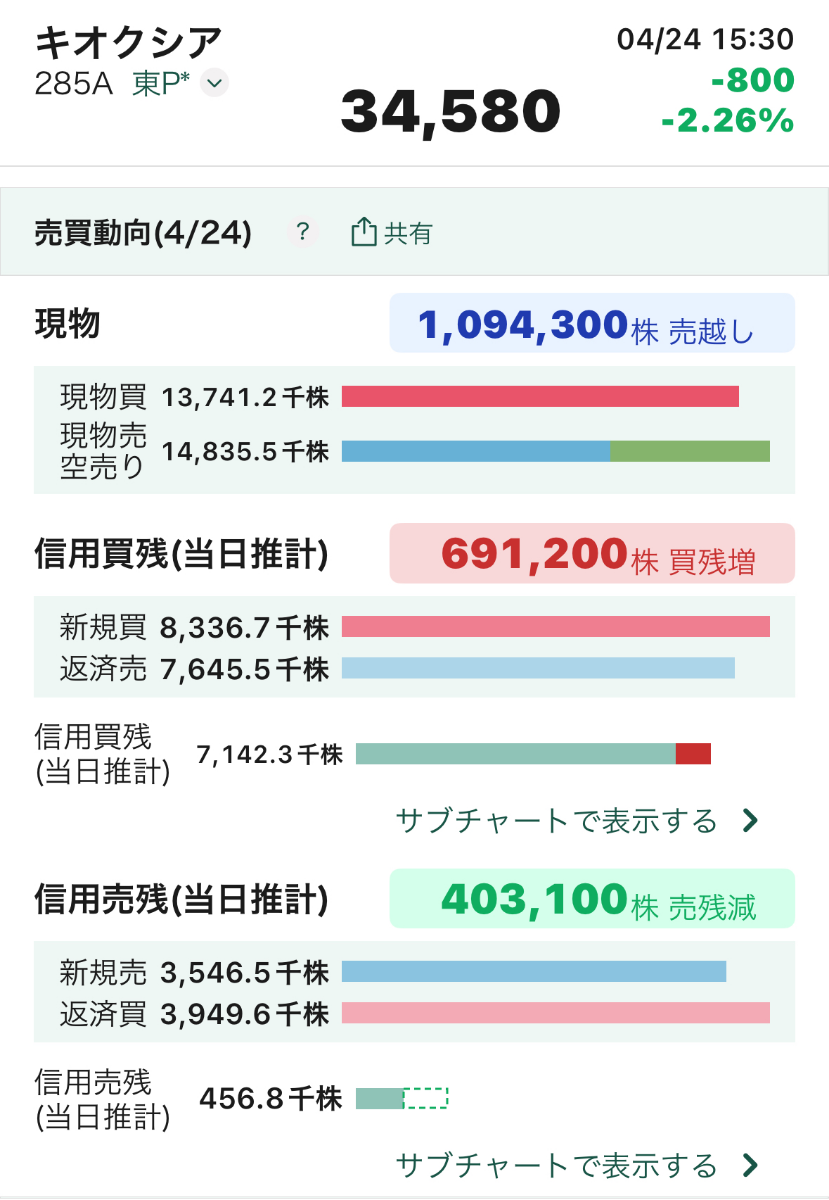 投稿の添付画像