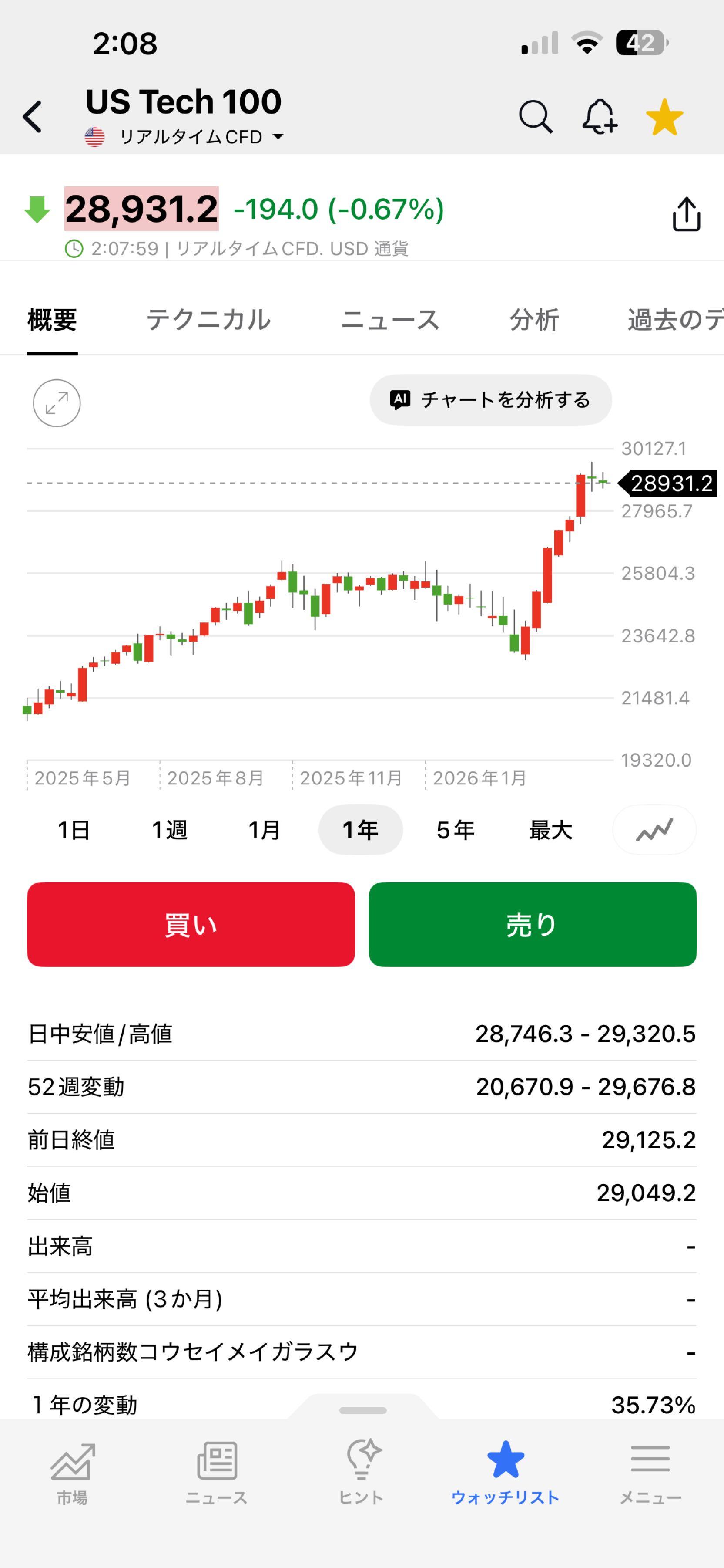 投稿の添付画像