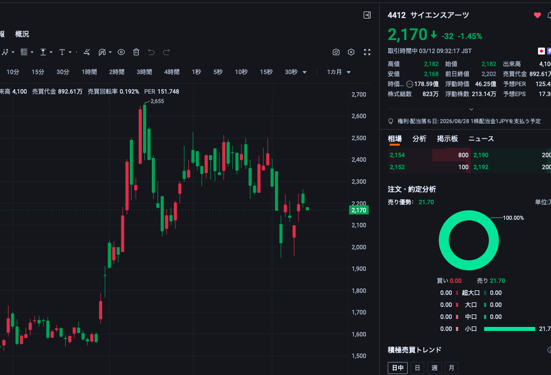 投稿の添付画像