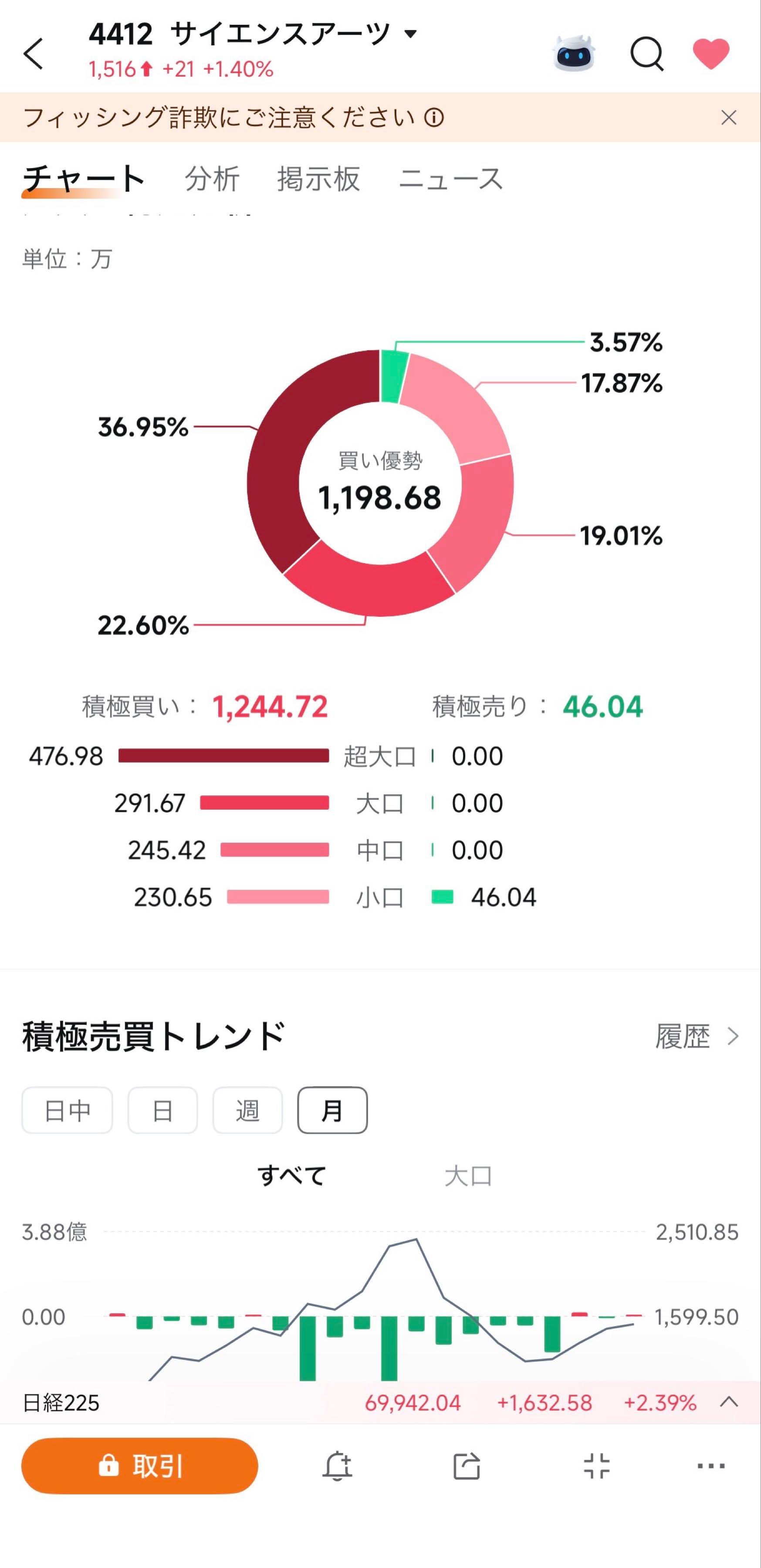 投稿の添付画像