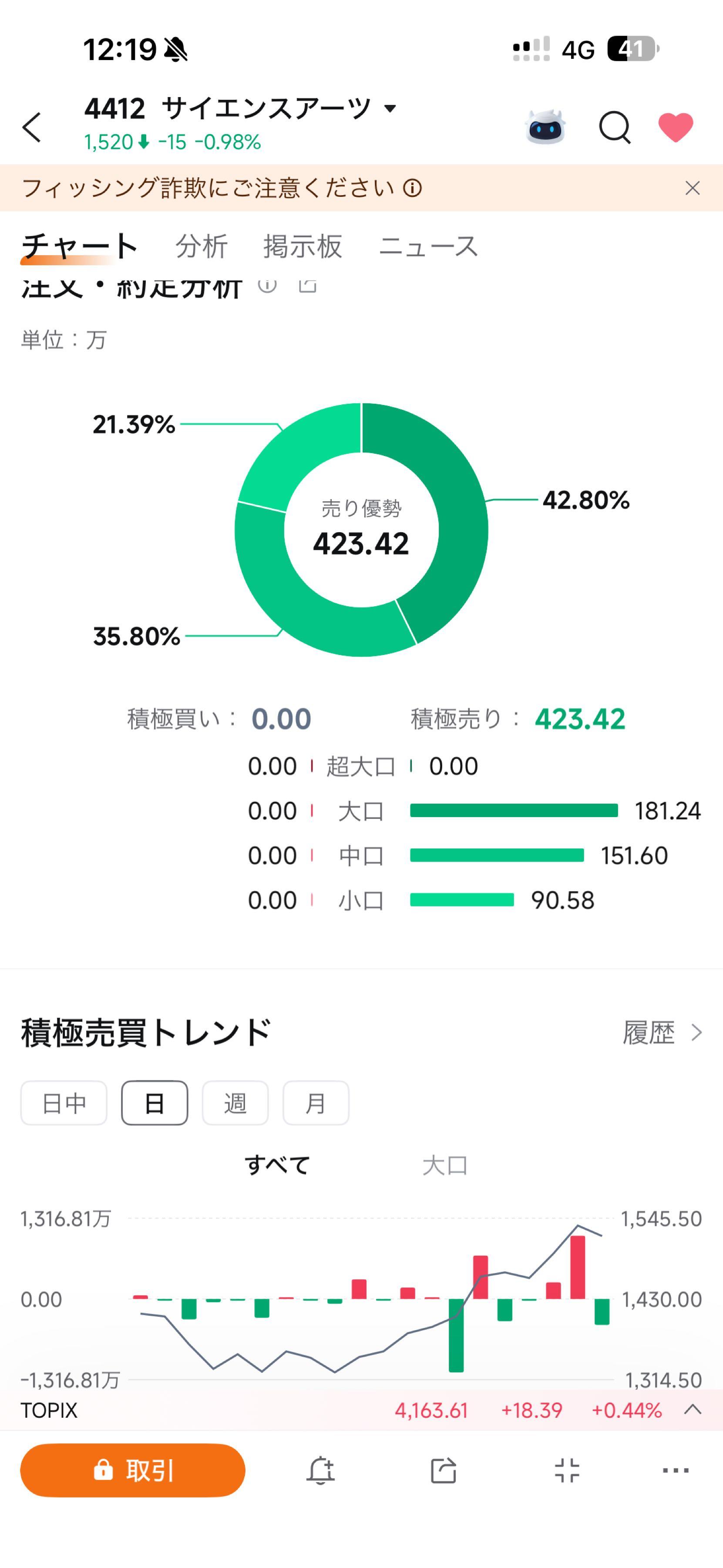 投稿の添付画像