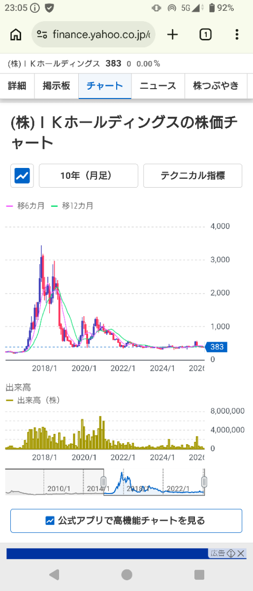 投稿の添付画像