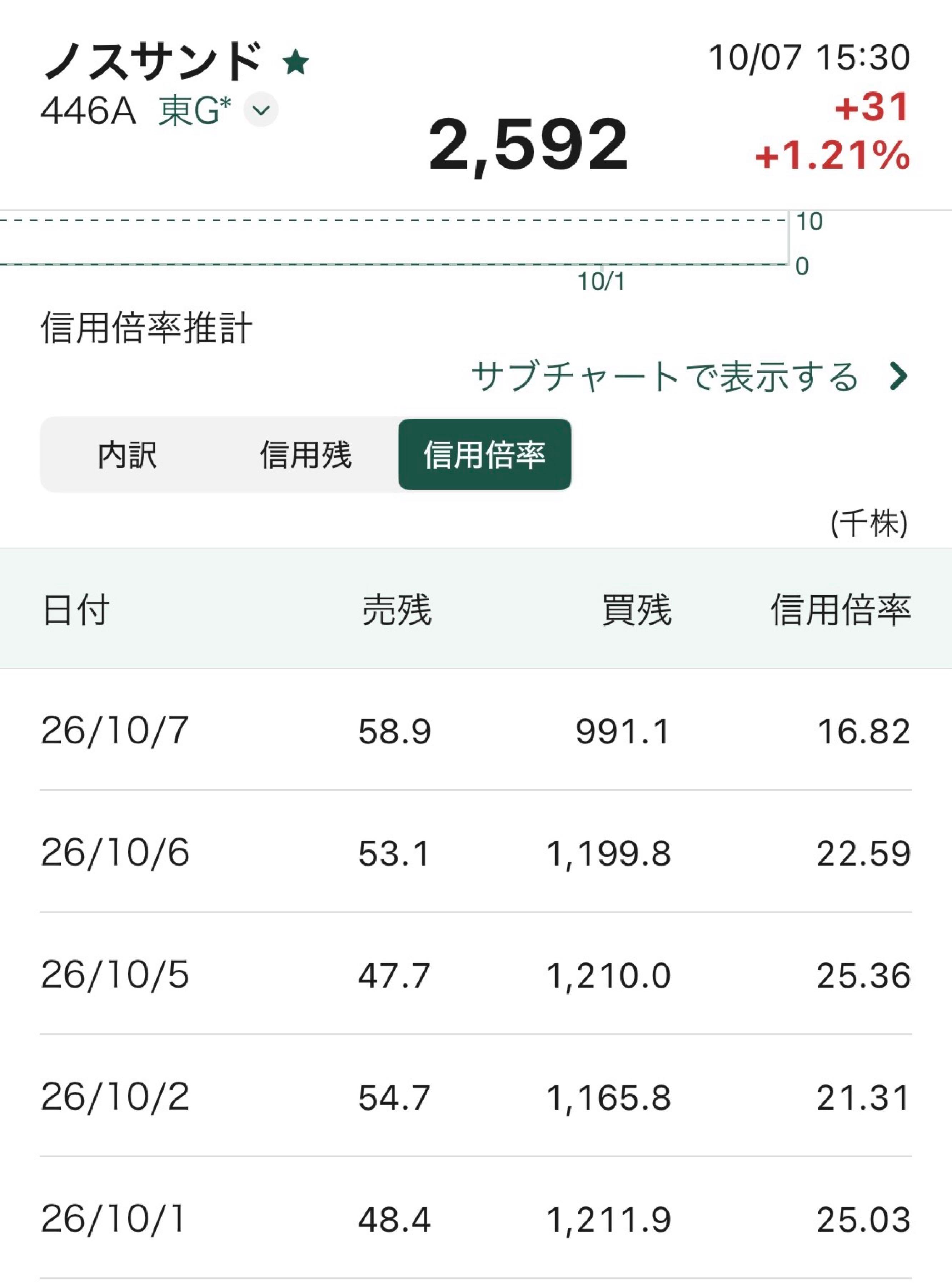 投稿の添付画像