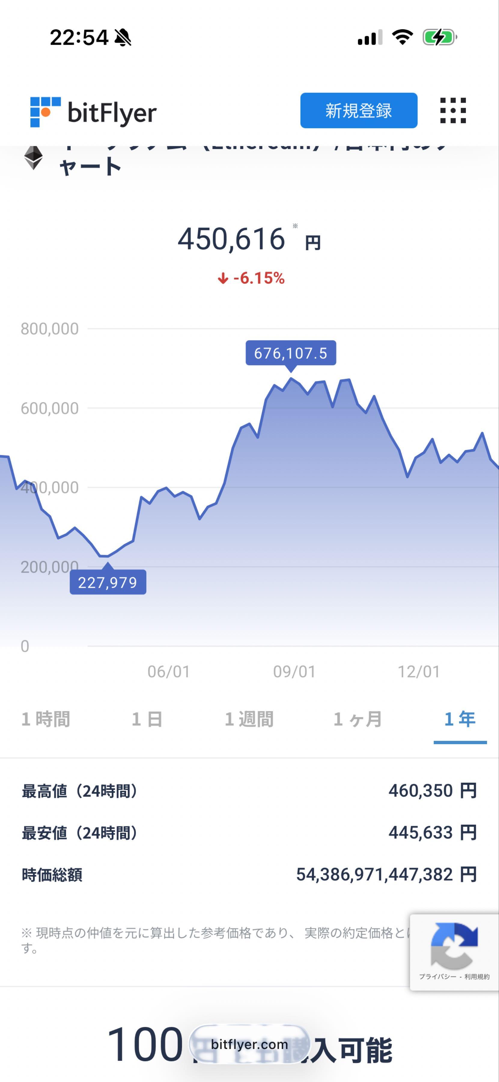 No.108022 神様、世界が仮想通貨から離れて… - (株)Ｄｅｆ ｃｏｎｓｕｌｔｉｎｇ【4833】の掲示板 2026/01/27〜 -  株式掲示板 - Yahoo!ファイナンス