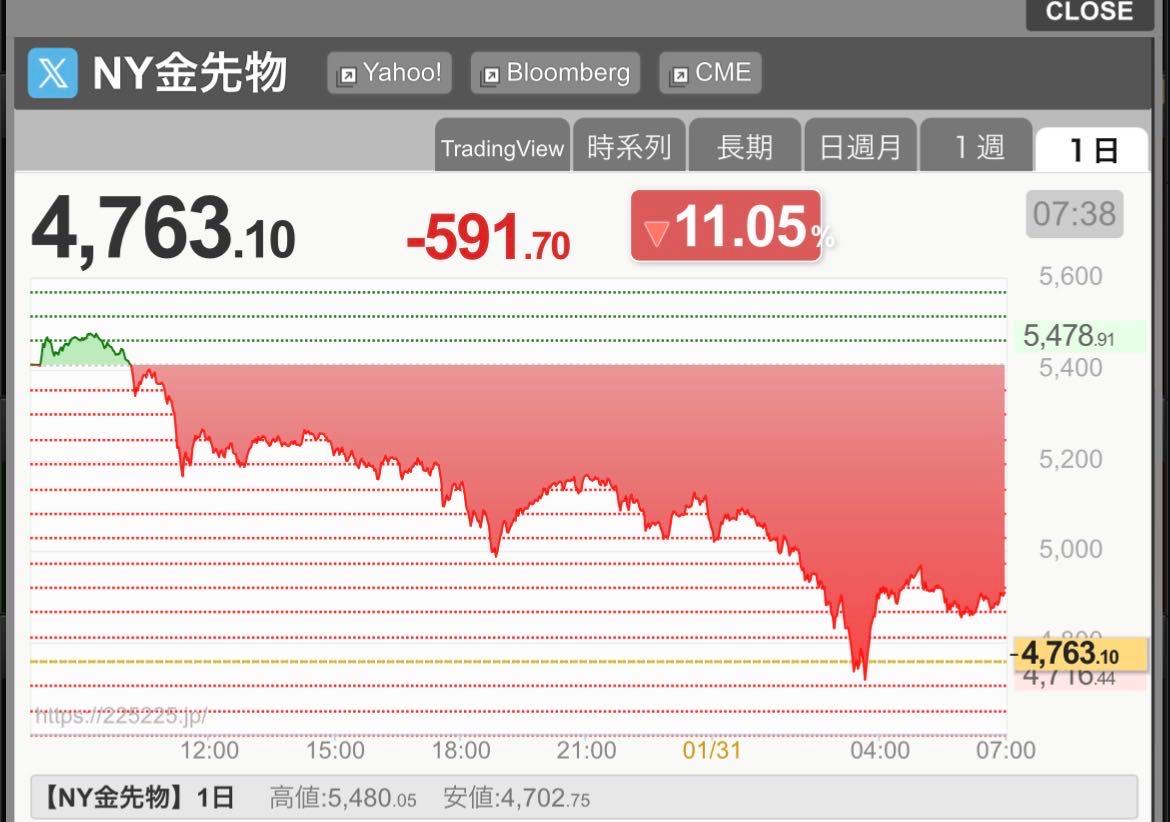 株)Ｄｅｆ ｃｏｎｓｕｌｔｉｎｇ【4833】：掲示板 - Yahoo!ファイナンス