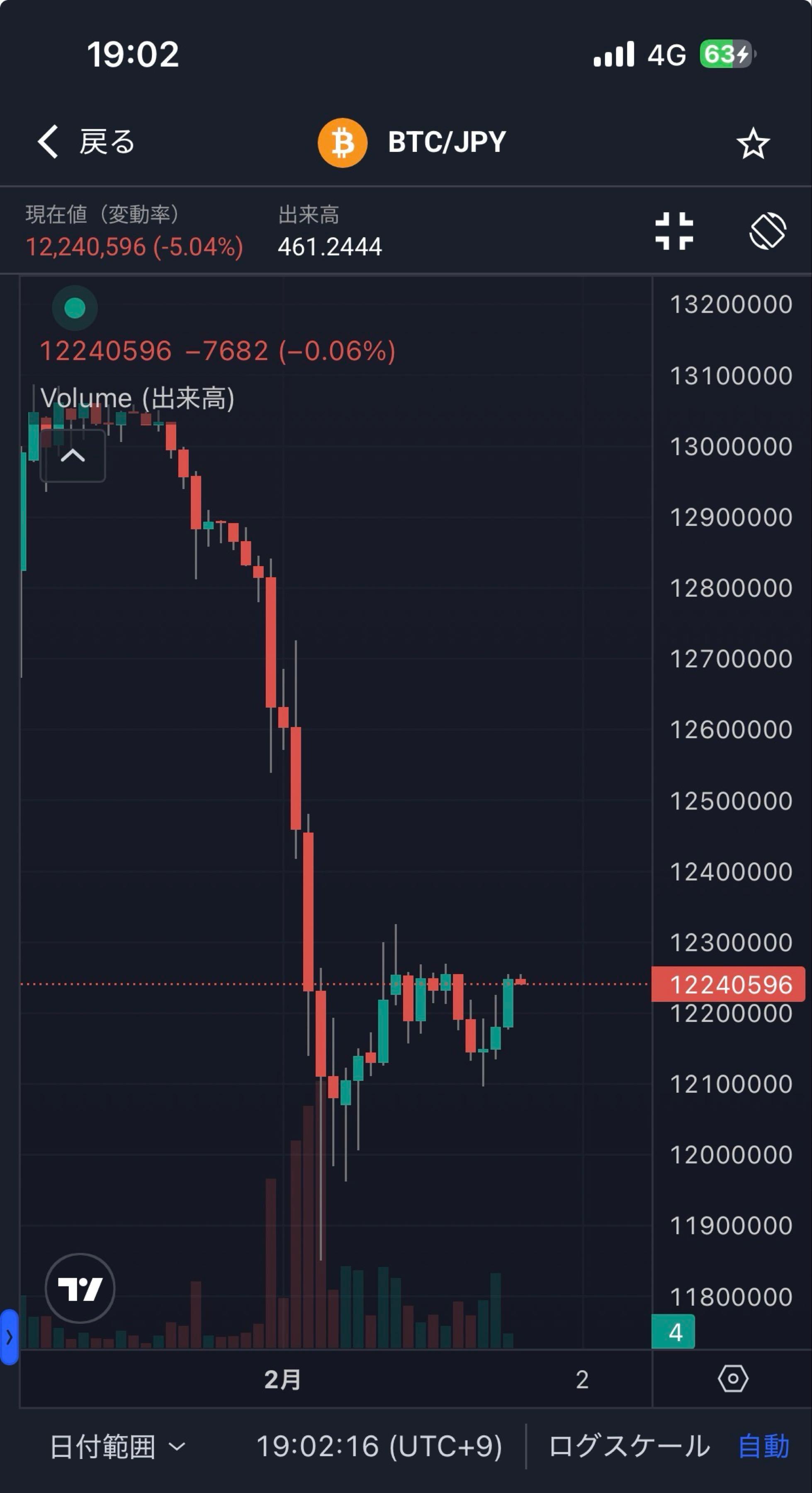 株)Ｄｅｆ ｃｏｎｓｕｌｔｉｎｇ【4833】：掲示板 - Yahoo!ファイナンス