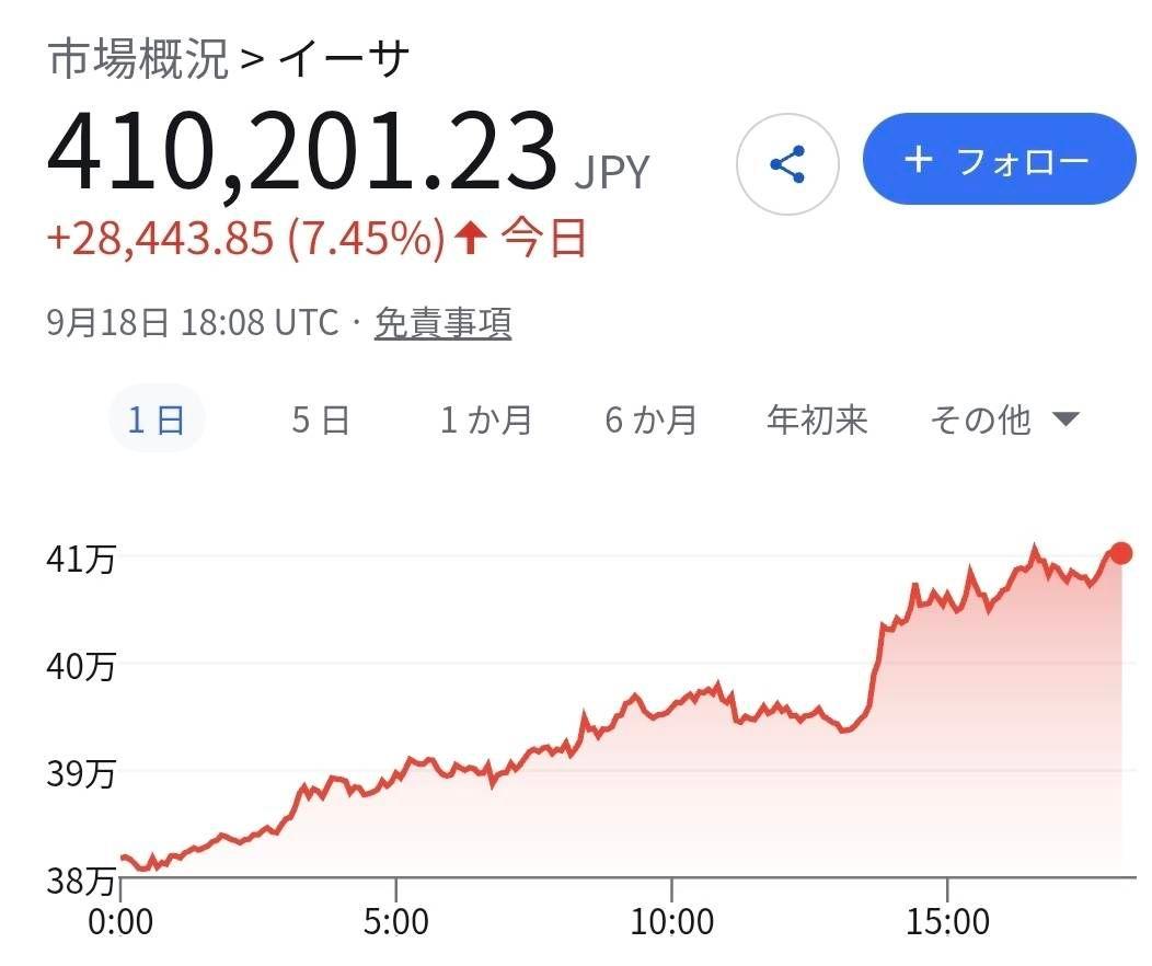 投稿の添付画像