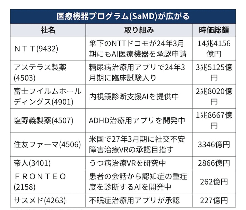ios132ニュースiriプライバシー