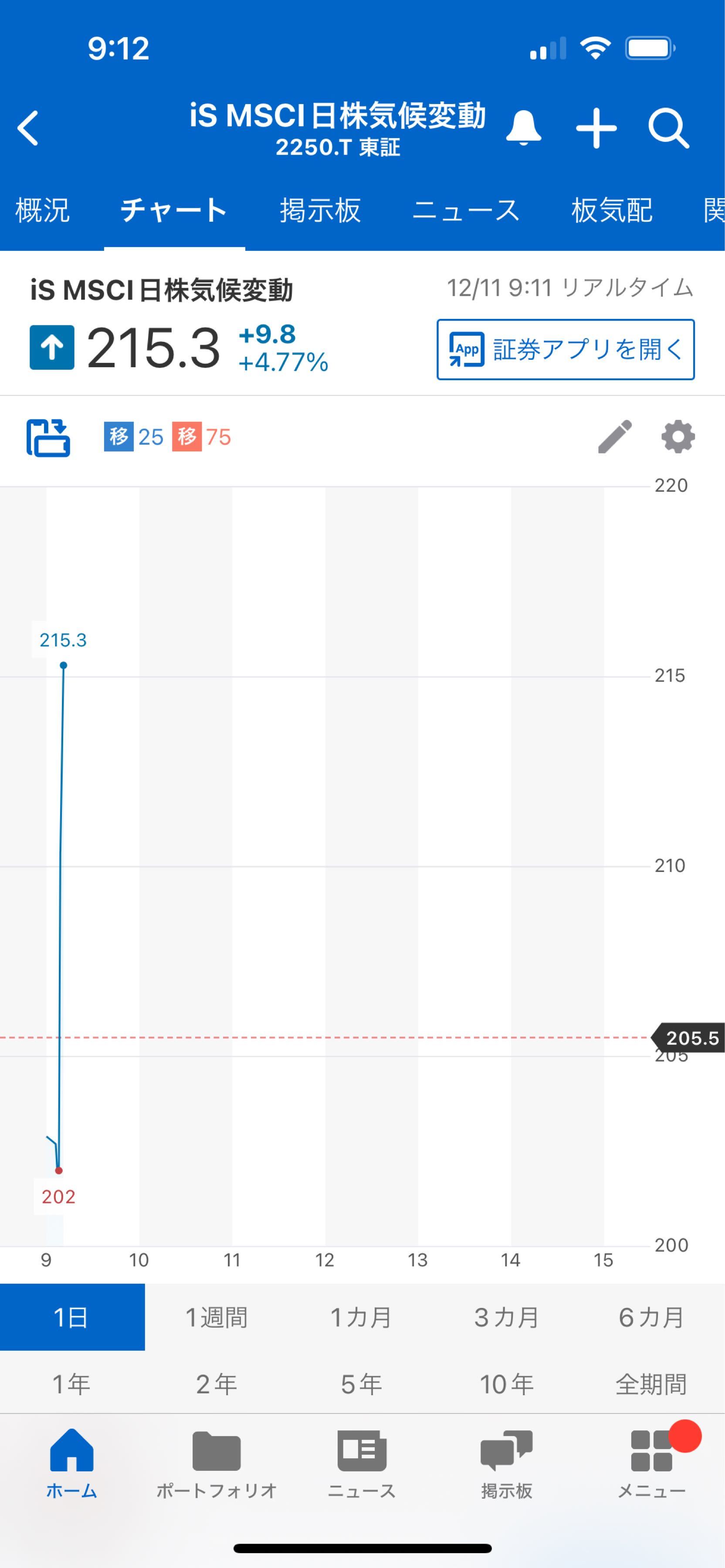 投稿の添付画像
