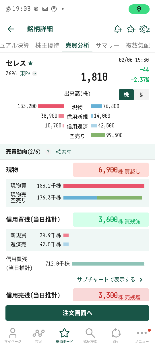 投稿の添付画像