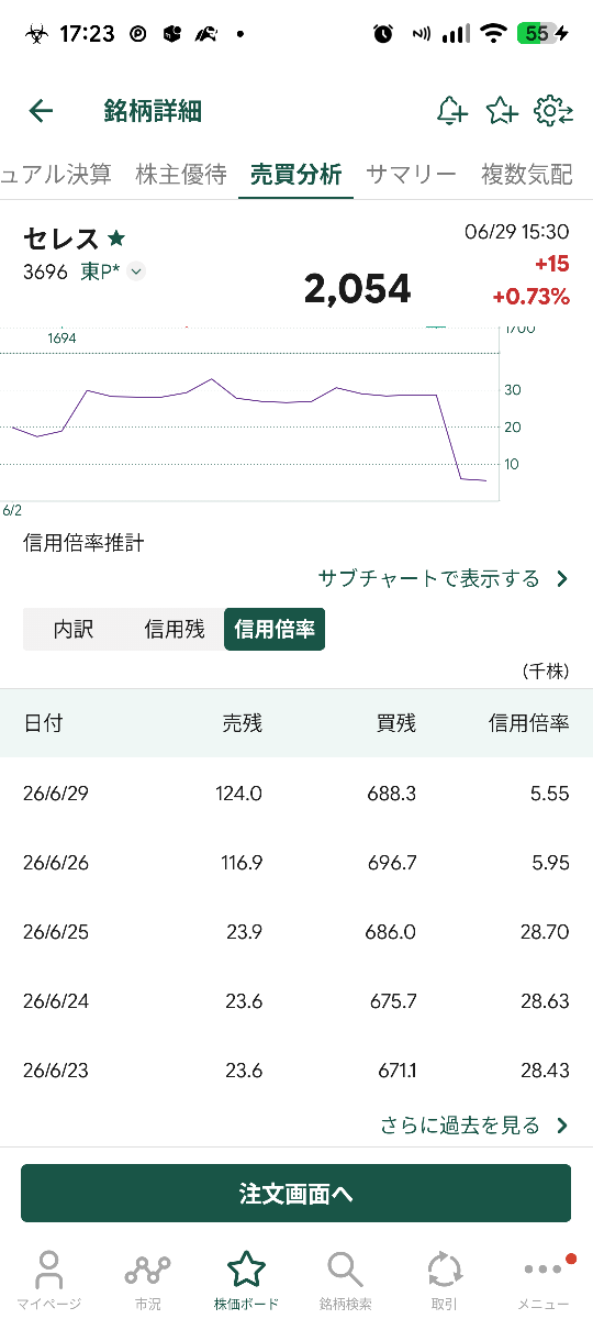 投稿の添付画像