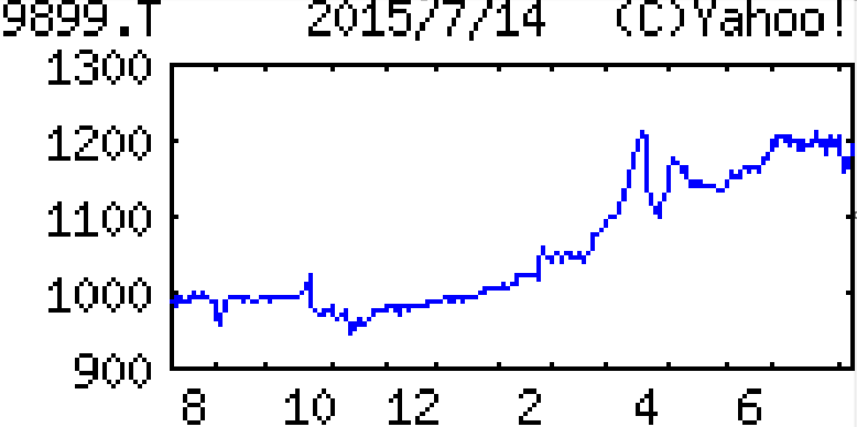 投稿の添付画像