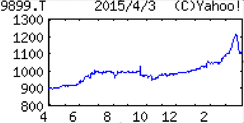 投稿の添付画像