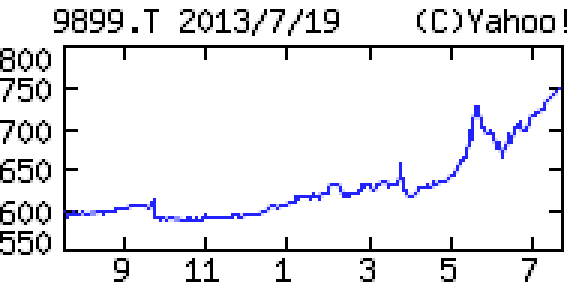 投稿の添付画像