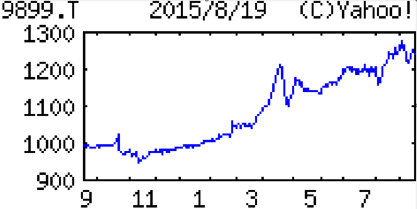 投稿の添付画像
