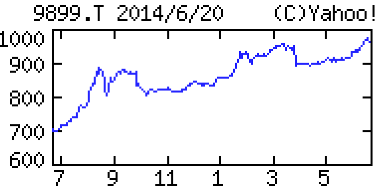 投稿の添付画像